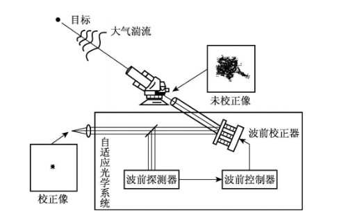 图片关键词