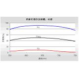 OElabs 单波长部分反射膜 入射角45