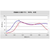 OElabs 消偏振分光膜-平片入射角 56.5度