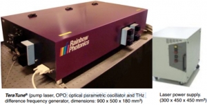 Rainbow 超宽可调谐太赫兹源
