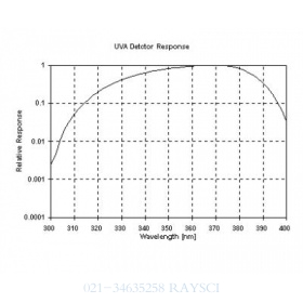 PMA2110 UVA 探测器
