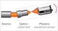 便携式、高精度光学传递函数（MTF）测量仪