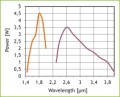 iFLEX-Agile?系列 CW光学参量振荡器OPO