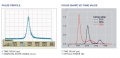 ALS(Advanced Laser Diode Systems)皮秒激光器