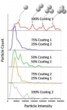 美国Optofluidic品牌nanotweezer微流控纳米拉曼光镊(NanoTweezer Raman)