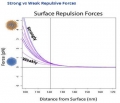 美国Optofluidic品牌nanotweezer微流控纳米拉曼光镊(NanoTweezer Raman)